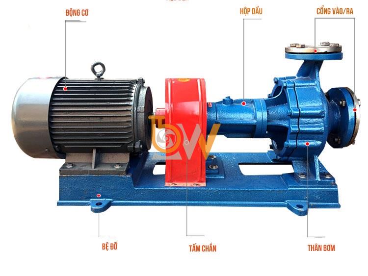Bơm dầu gia nhiệt RY125-80-160 160m3/h, 50m, 22kW, 2900 vòng/phút